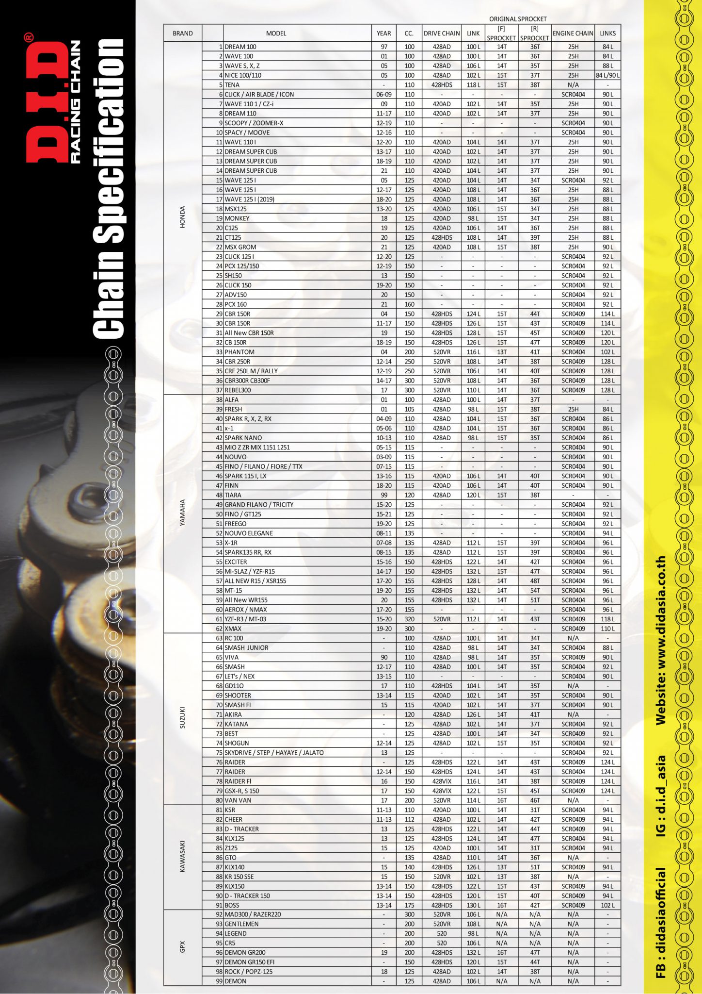 Products D.I.D ASIA CO.,LTD.